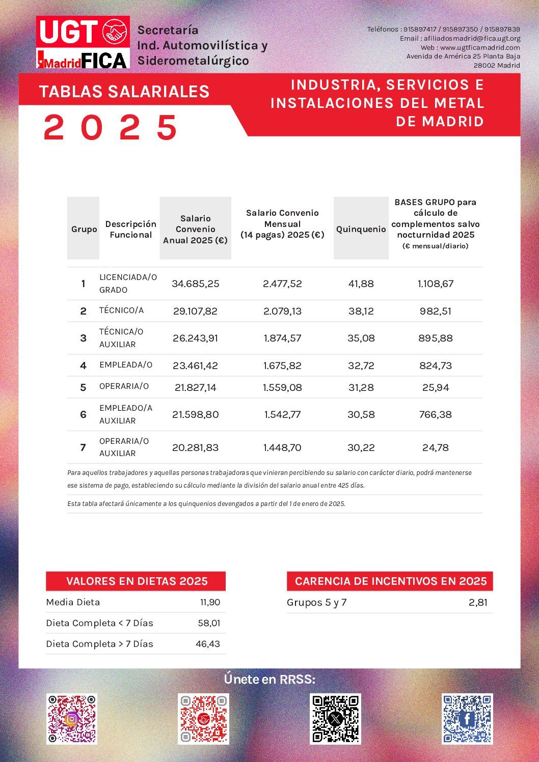 Tablas salariales del Metal de Madrid 2025