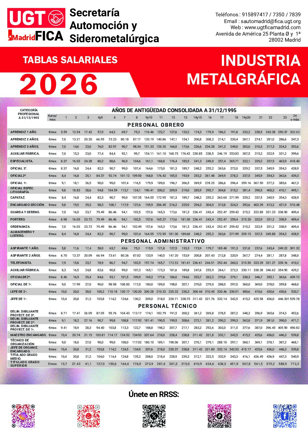 Tablas salariales de Metalgráficas 2026